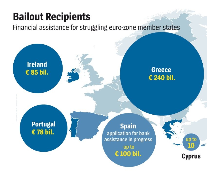 Bailouts-in-progress