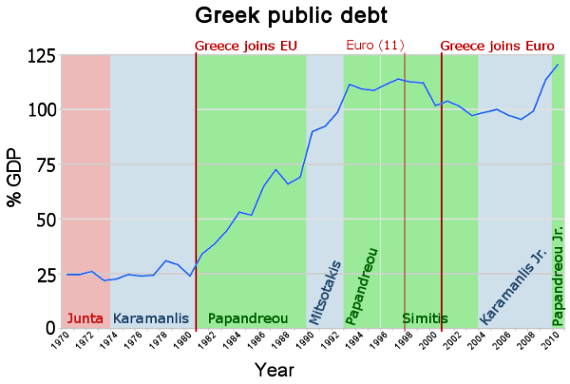 greek public debt annotated final