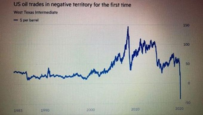 oil price